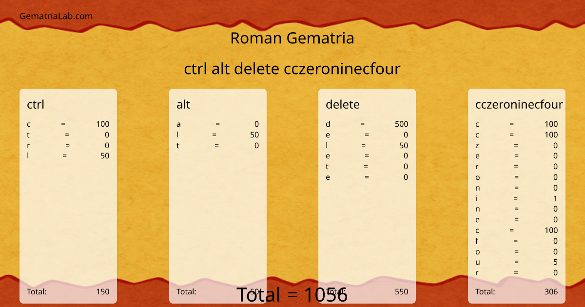 ctrl alt delete cczeroninecfour in roman Gematria
